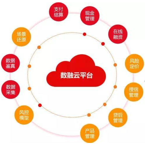 供应链金融服务有什么好处？供应链金融应用的8大场景
