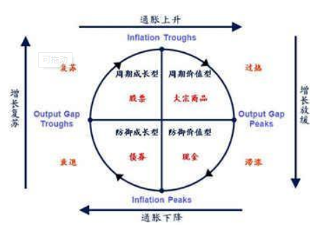 基金估值高好还是低好，基金估值收益怎么算？