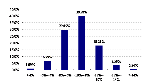 基金跌了会回本吗，为什么基金下跌增仓，上涨减仓？	