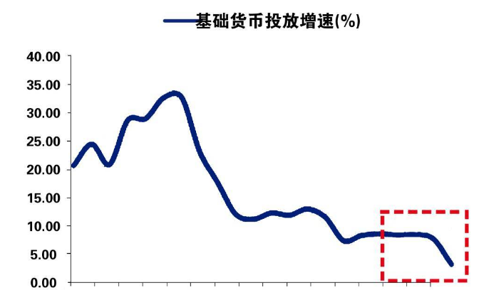 基础货币是有哪些方面构成的，影响基础货币的因素有哪些