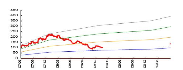 基本每股收益怎么计算，基本每股收益和稀释每股收益有什么区别？