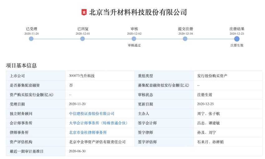 养壳炒壳、炒小炒差大幅减少！深交所公布成绩单 2020年并购交易额逾3000亿 警惕这类现象回升