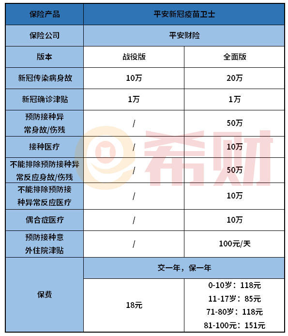 平安新冠疫苗卫士保险怎么样？一年最低只需18元
