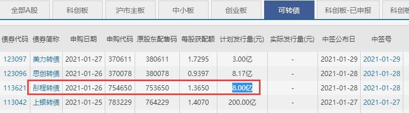 彤程转债中签号公布时间，113621彤程转债转股价及转股溢价率、提高中签率