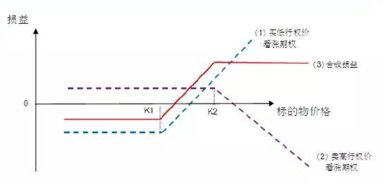 股票指数期权如何理解？股票指数期权交易有哪几个品种？