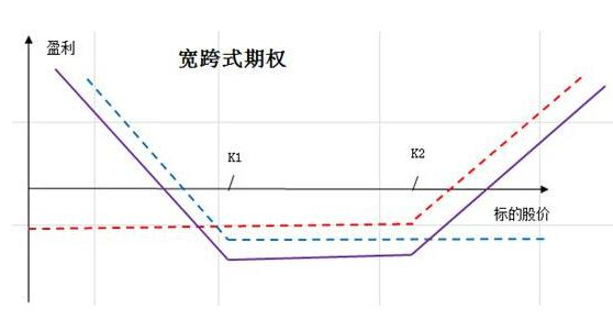 股票指数期权如何理解？股票指数期权交易有哪几个品种？