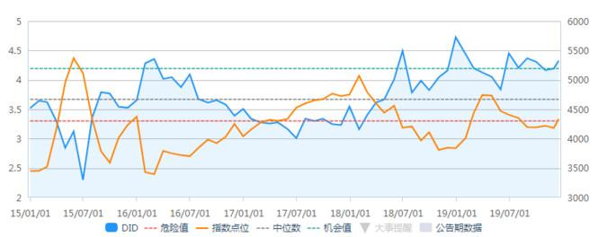 股票价值和价格一样吗？如何判断股票价值是否被高估？