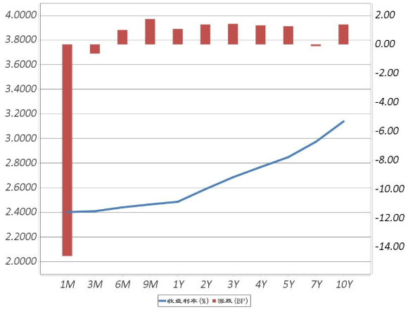 利率互换的利弊，利率互换和货币互换有什么区别？