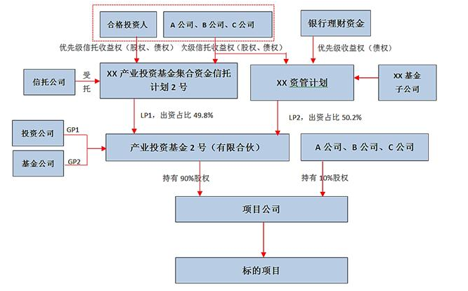  基金交易手续费怎么算，哪些因素会影响基金交易价格？