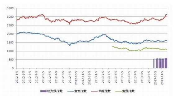 焦炭期货手续费怎么计算，影响焦炭期货价格的因素是什么？