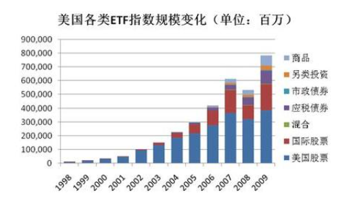 基金ETF的投资方式以及开放式、封闭式和指数基金的区别