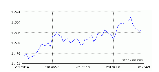 你知道基金指数有哪四个特点吗？那你知道市盈率怎么看吗？