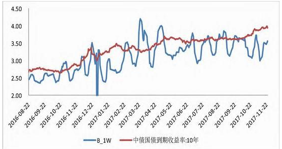 利率期货是多少？利率期货价格和市场利率的关系是什么？