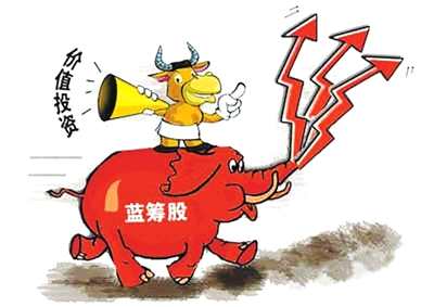 2021年A股二线蓝筹股名单一览！