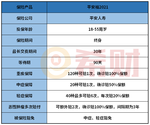 平安福2021优缺点分析 卖点和槽点都在这