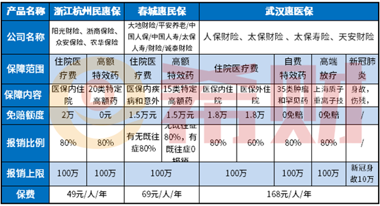 云南昆明春城惠民保可靠吗？好不好？