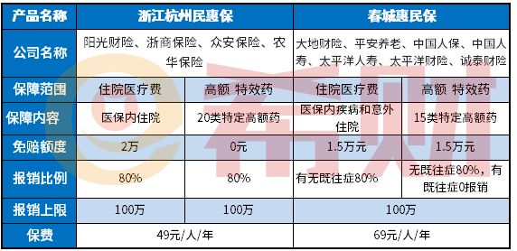 云南昆明春城惠民保值得买吗？适合什么人买？