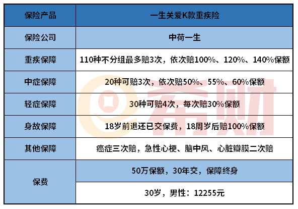 中荷人寿一生关爱K款重疾险怎么样？重疾不分组可赔3次