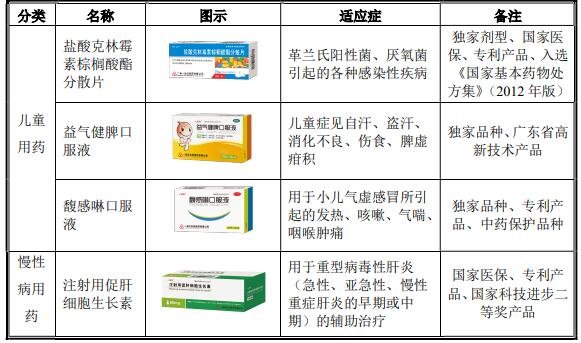 一品发债转股价，123098一品转债什么时候上市及上市价格预估