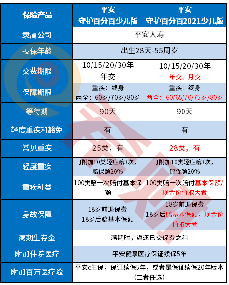 守护百分百2021少儿版和守护百分百少儿版区别，升级了什么？