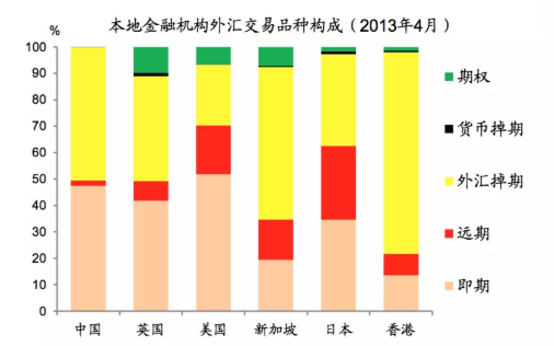 外汇期权交易与实盘交易的区别，外汇期权交易是怎么交易的