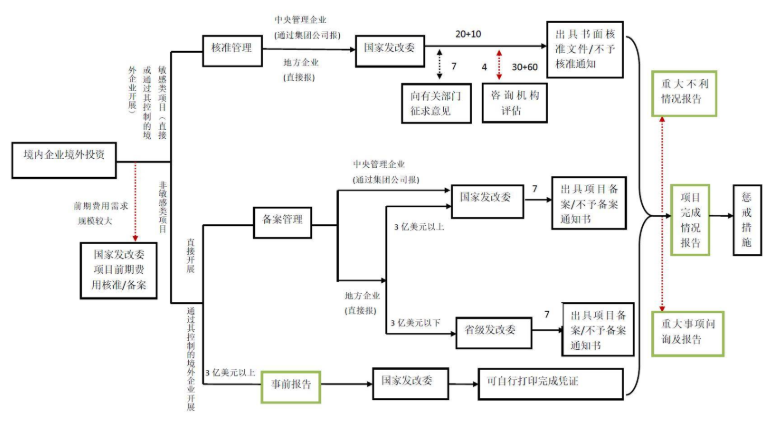投资管理有哪几种类型？原则有哪些？