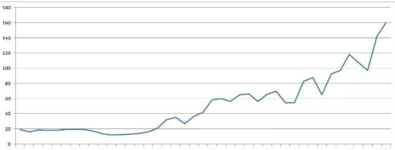 现货市场有哪些优势？期货股票指数对现货市场的影响有哪些