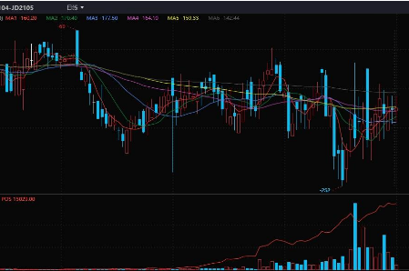什么是牛市套利和熊市套利？牛市套利和熊市套利的区别