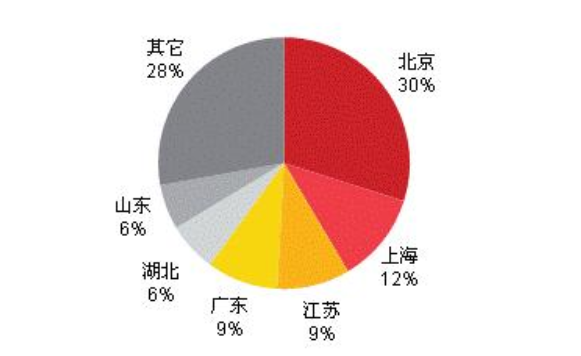 新三板扩容对市场的影响有多大，“新三板”是怎么来的？
