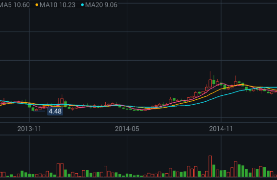 2020十大龙头消费股有哪些，有你关注的那一只股票吗