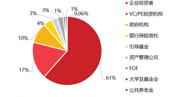 信托基金一般是多少钱起，有哪些费用，风险大吗？