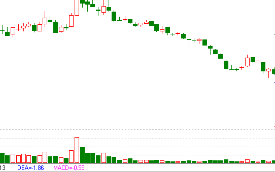 2020十大绩优股评选出炉，有你看好的那只股吗