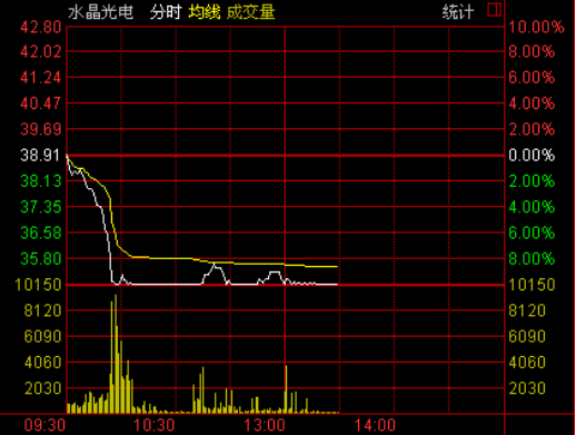 限制性股票怎么设计的？它和股票期权有什么不同吗？