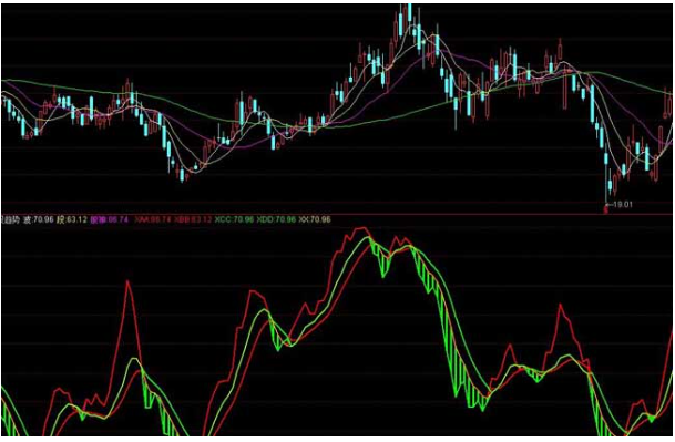 你知道现在买什么股票容易赚钱吗？有哪些赚钱技巧？