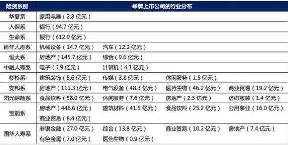 险资举牌的动机和特点以及利弊都有哪些？