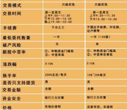 现货挂牌交易有几种模式？主持交易商必须满足的条件有哪些？