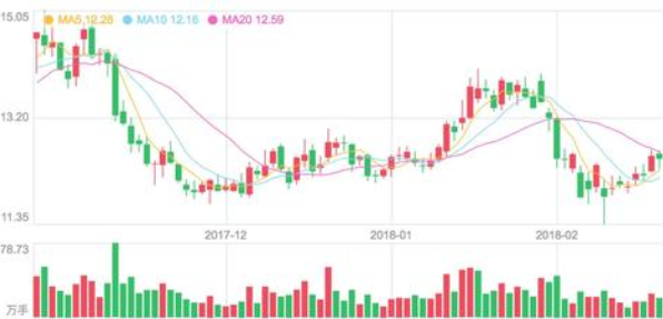 涨停交易有什么能参考的办法吗？要注意哪些？