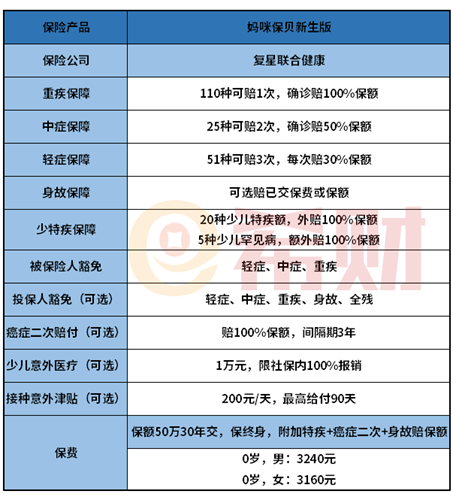 妈咪保贝新生版值得买吗？适合什么人买？