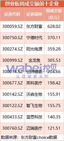 创业板一周盘点：世宇科技等3家公司终止IPO 无新增受理企业