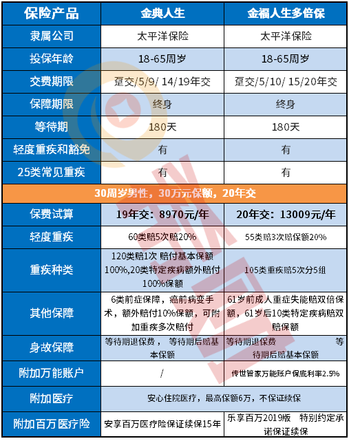 太平洋金典人生好不好？有哪些优缺点！
