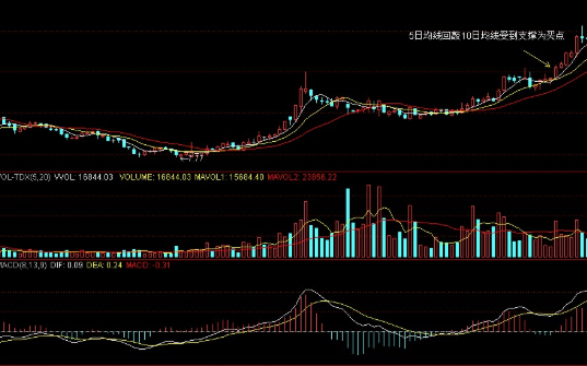 股票交易费率包括哪些内容，股票交易费率收取标准