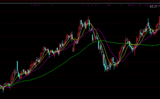 股市上证指数是什么意思，上证指数历史最高是多少