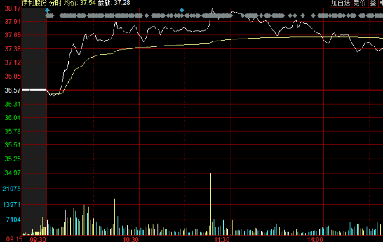 股票退市标准有哪些，股票退市手里的股票怎么处理