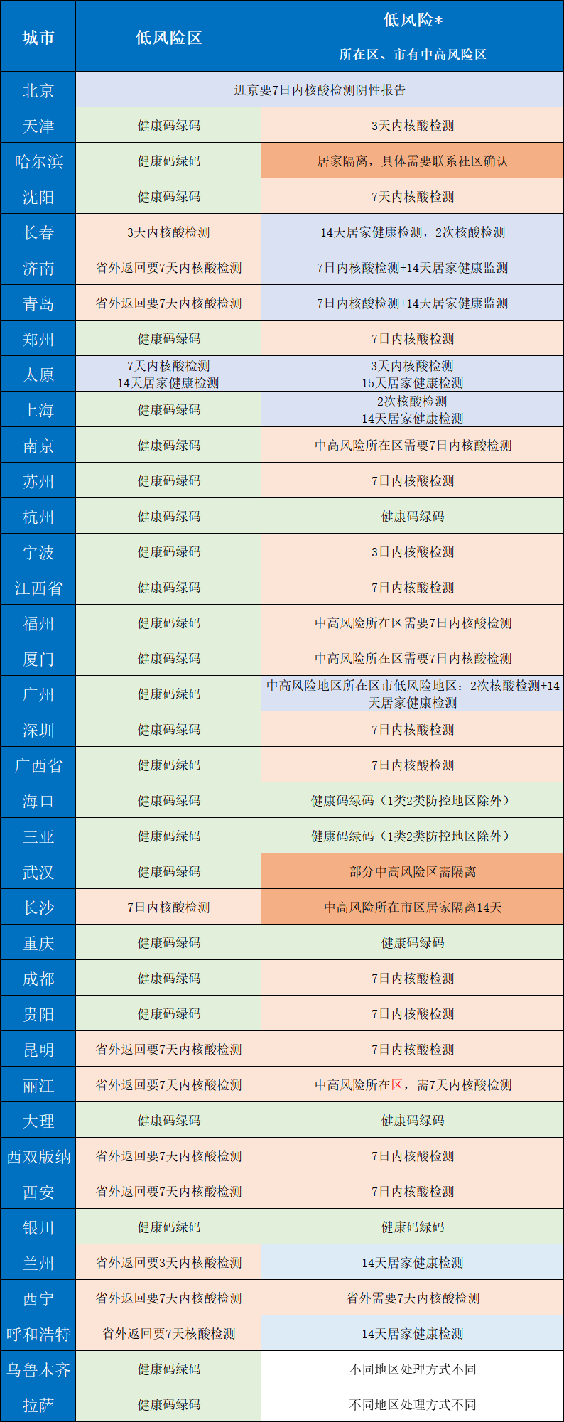 定了！春运机票退票细则出炉！多地返乡政策更新，春节回家必看！