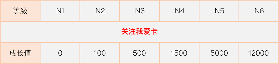 南京银行疯了！返现新卡放水异地秒批5万！