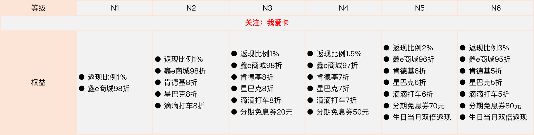 南京银行疯了！返现新卡放水异地秒批5万！