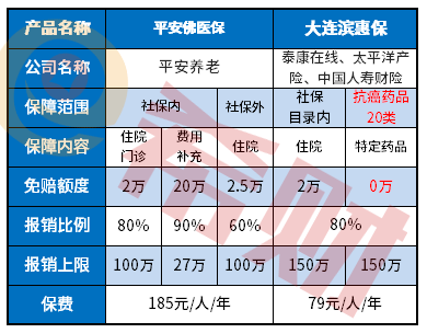 大连滨惠保靠谱吗？怎么购买？