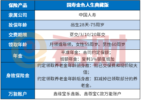 国寿金色人生典藏版怎么样？有哪些优缺点？