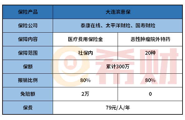 ​大连滨惠保在哪投保？有必要买吗？