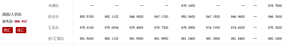 200英镑等于多少人民币？英镑的汇率受到哪些因素的影响？